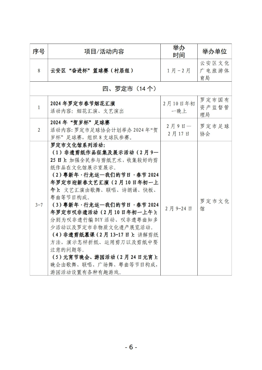 （1.19全市）2024年云浮市文化廣電旅游體育“春節(jié)”假期活動(dòng)一覽表_06.jpg