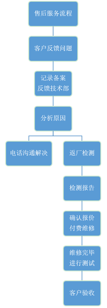 東元電機